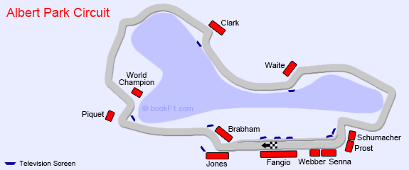 Albert Park Circuit